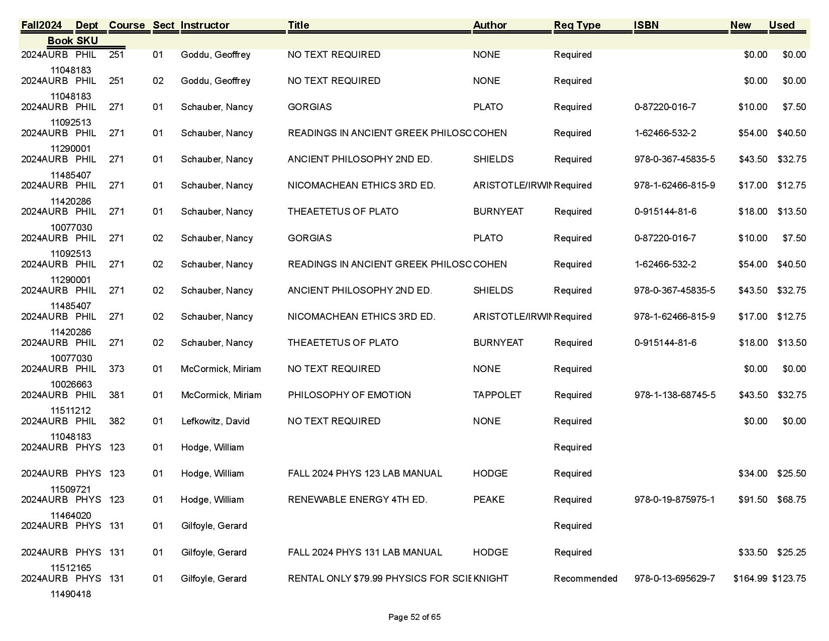 Textbook list assistance please call the SpiderShop at 804-698-9651