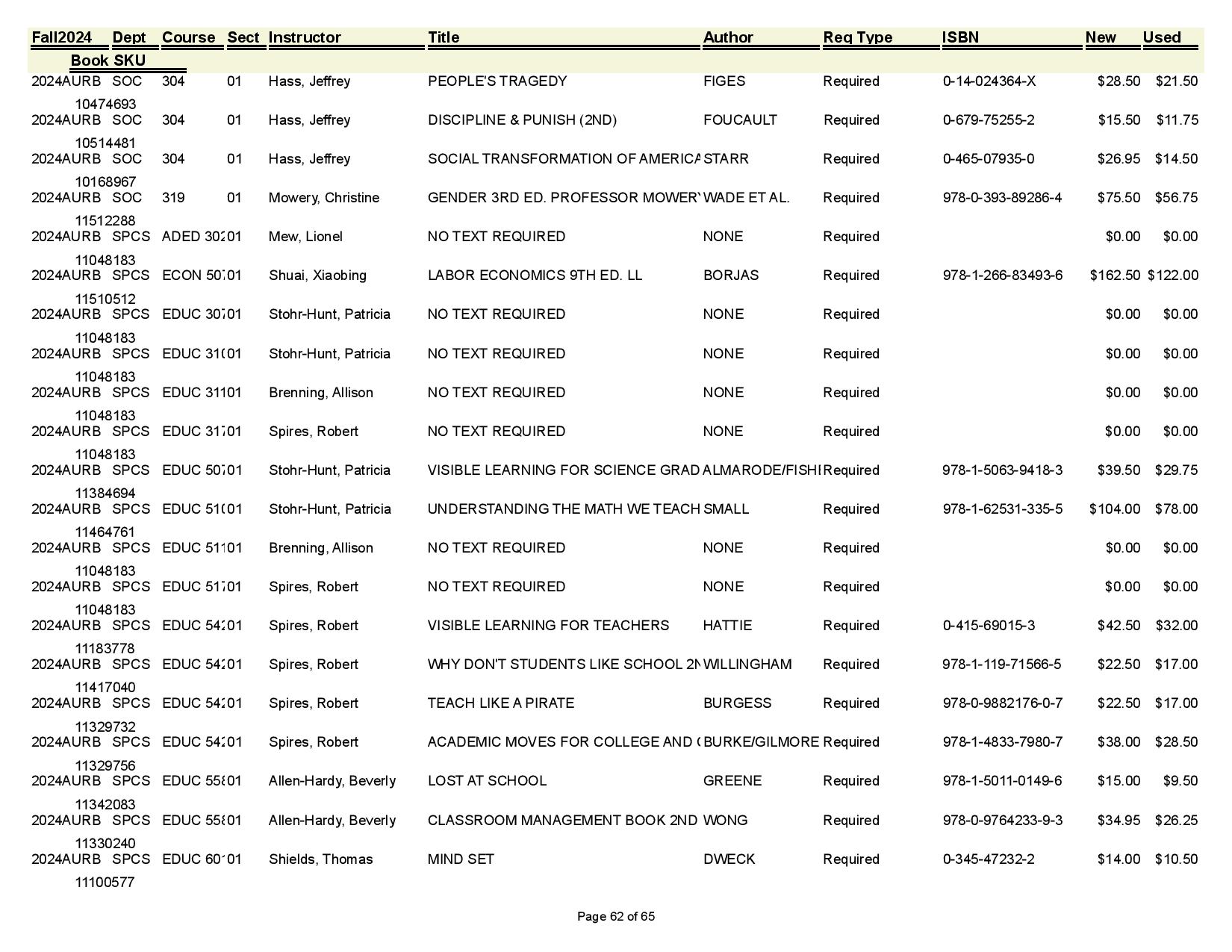 Textbook list assistance please call the SpiderShop at 804-698-9651