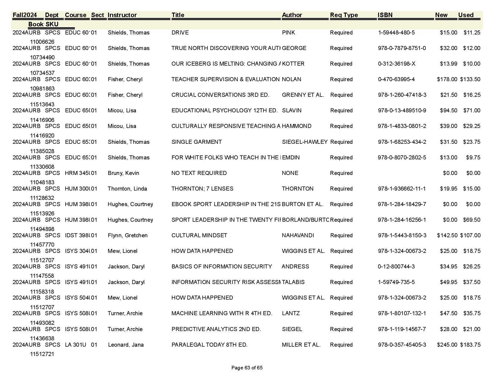 Textbook list assistance please call the SpiderShop at 804-698-9651