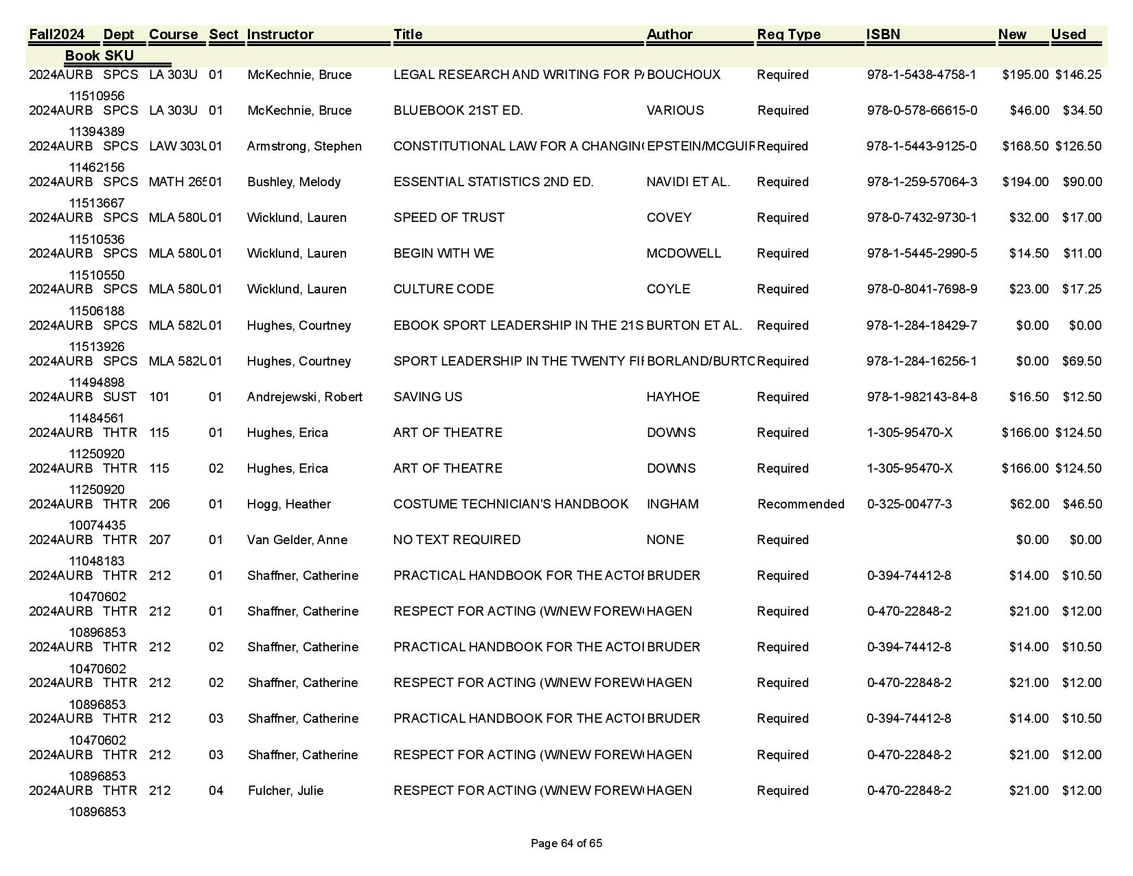 Textbook list assistance please call the SpiderShop at 804-698-9651